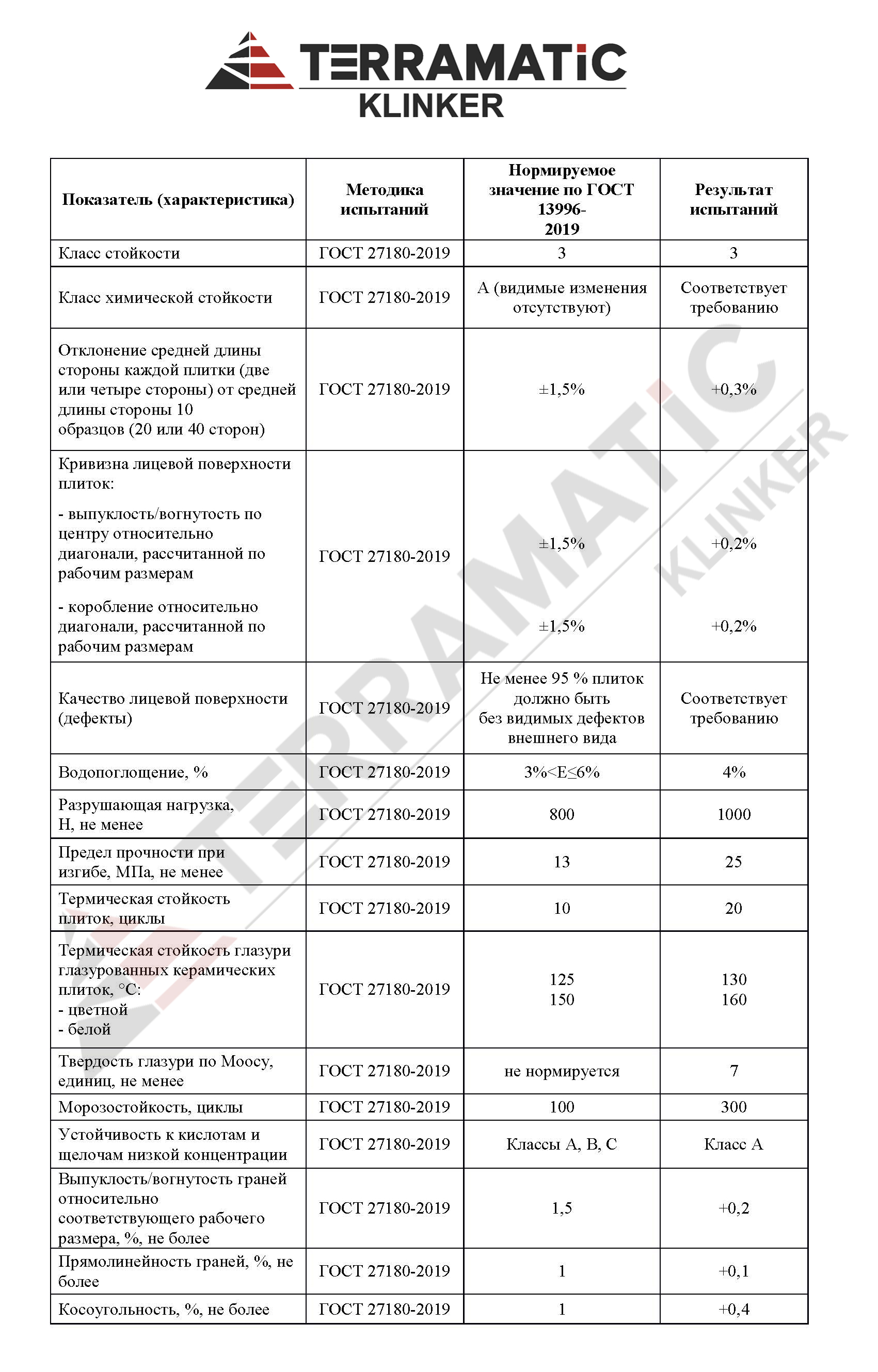 Технические характеристики фасадного клинкера TERRAMATIC