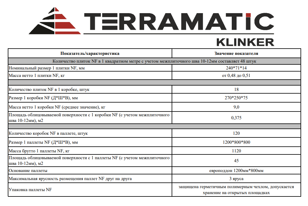 Складские характеристики фасадного клинкера TERRAMATIC