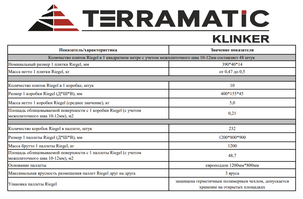 Складские характеристики фасадного клинкера TERRAMATIC