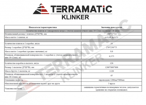 Складские характеристики фасадного клинкера TERRAMATIC